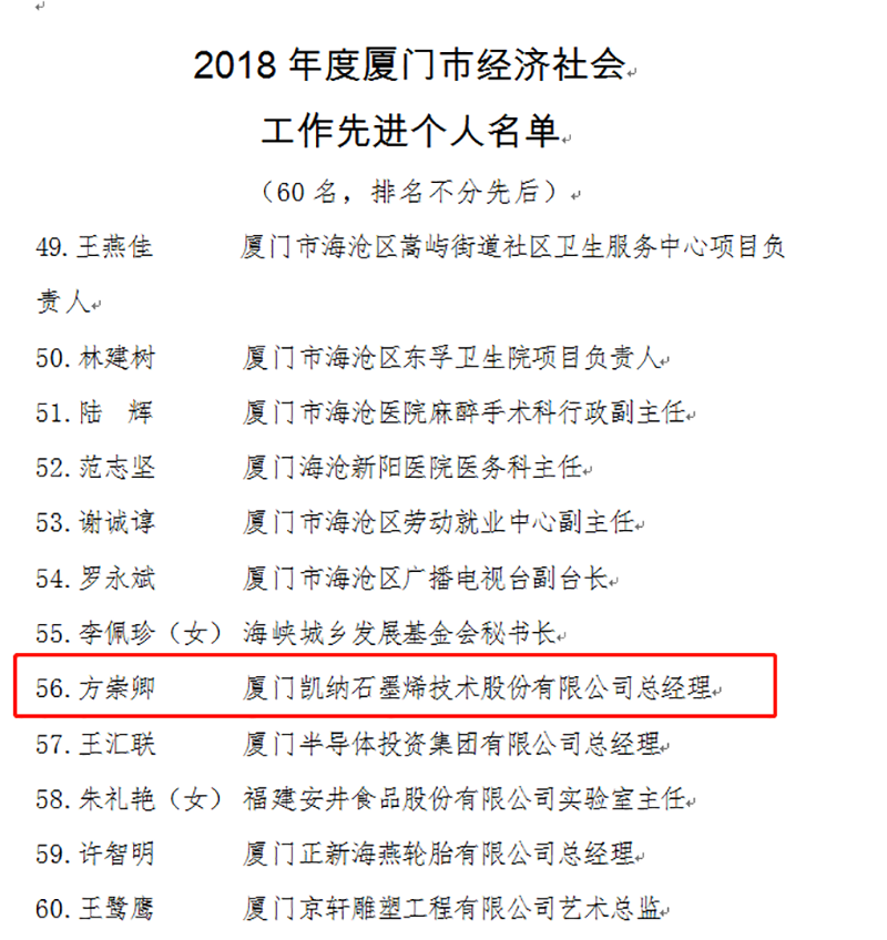 喜訊：廈門凱納總經理方崇卿入選2018年度海滄區(qū)經濟社會工作先進個人
